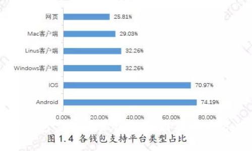TP钱包空投不显示的原因及解决方法